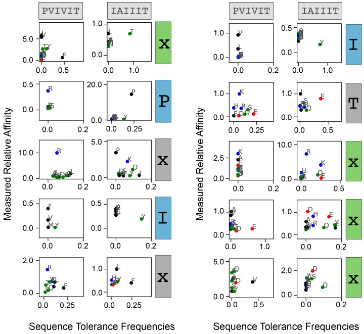 Figure 4—figure supplement 4.