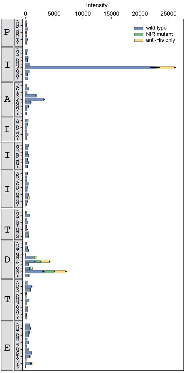 Figure 3—figure supplement 12.