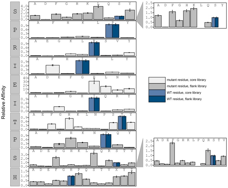 Figure 3—figure supplement 17.