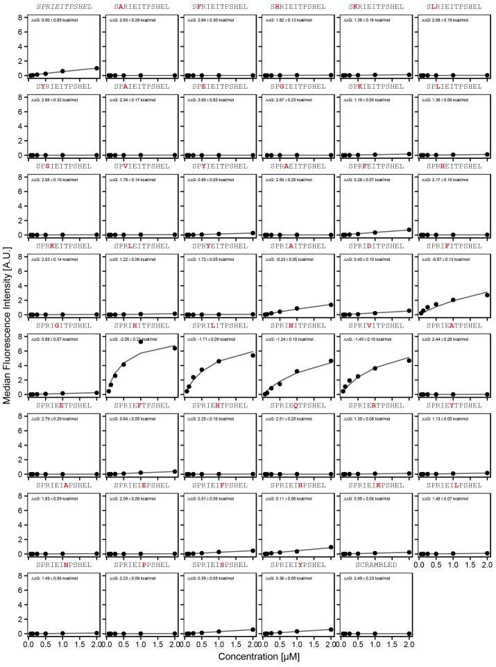 Figure 3—figure supplement 5.