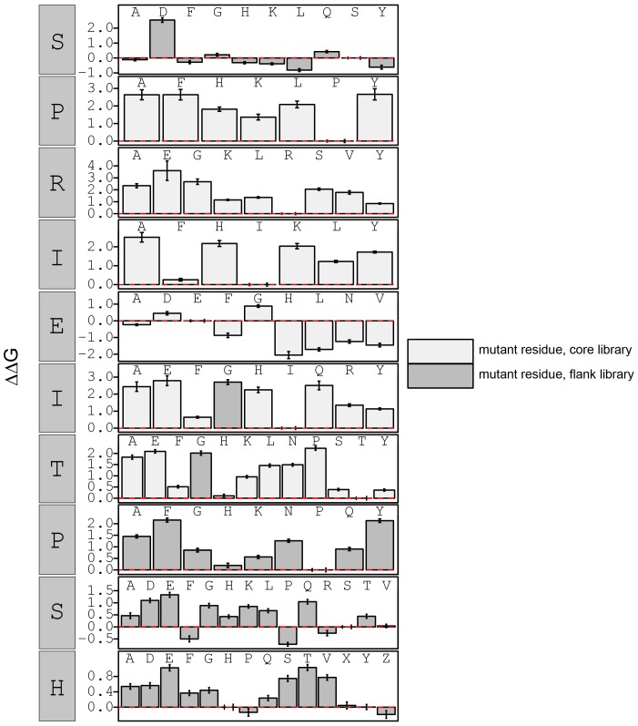 Figure 3—figure supplement 18.