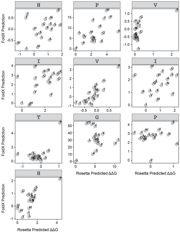 Figure 4—figure supplement 2.