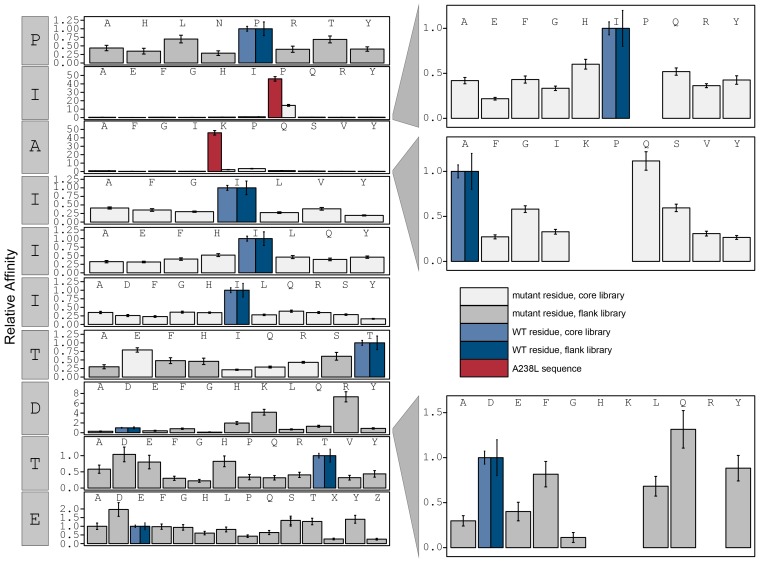 Figure 3—figure supplement 19.