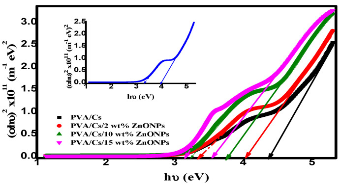 Figure 10