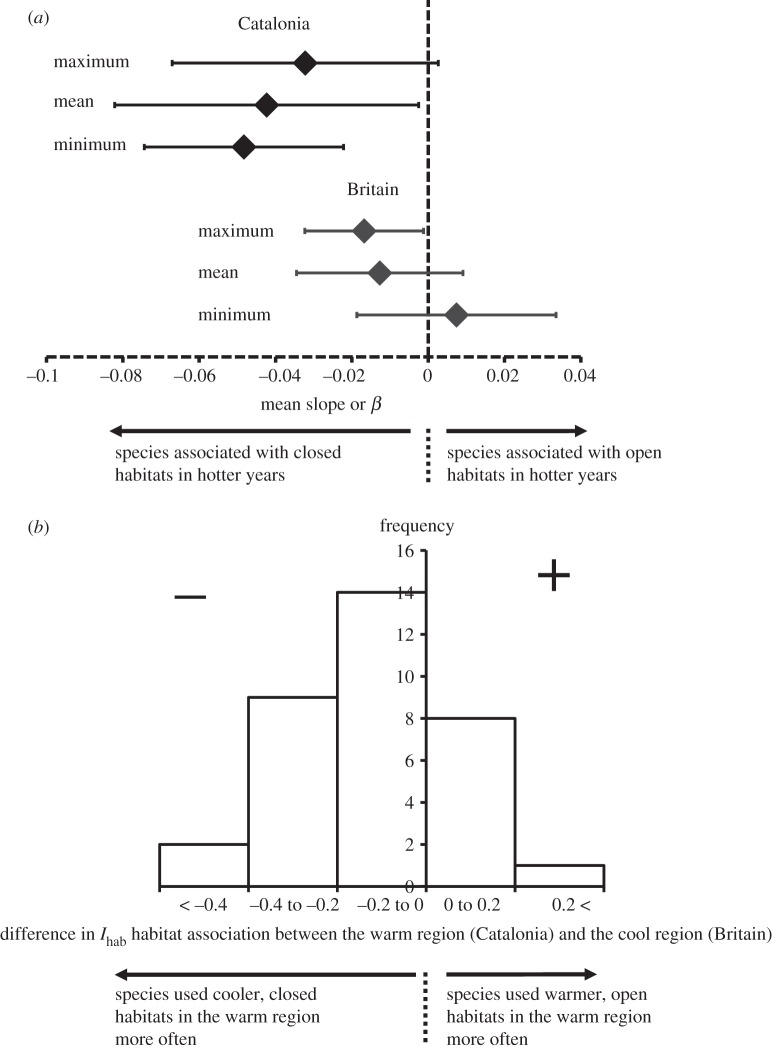 Figure 1.