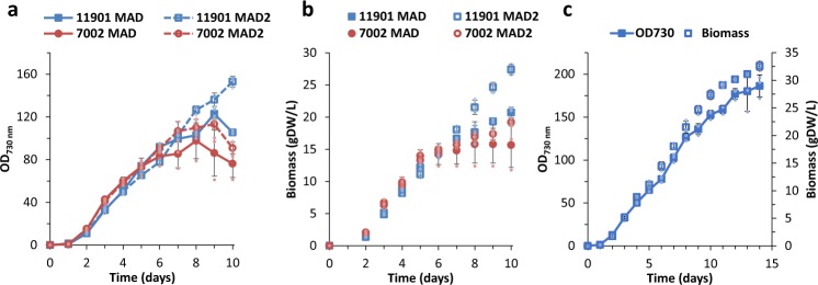 Fig. 7