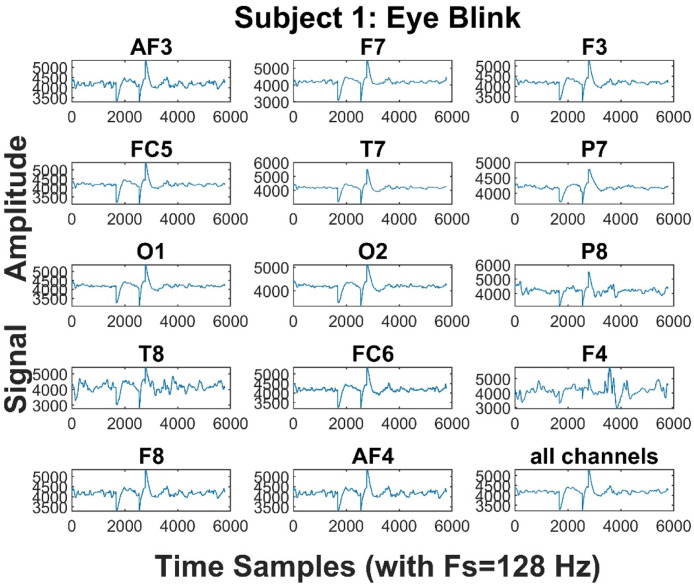 Fig 3