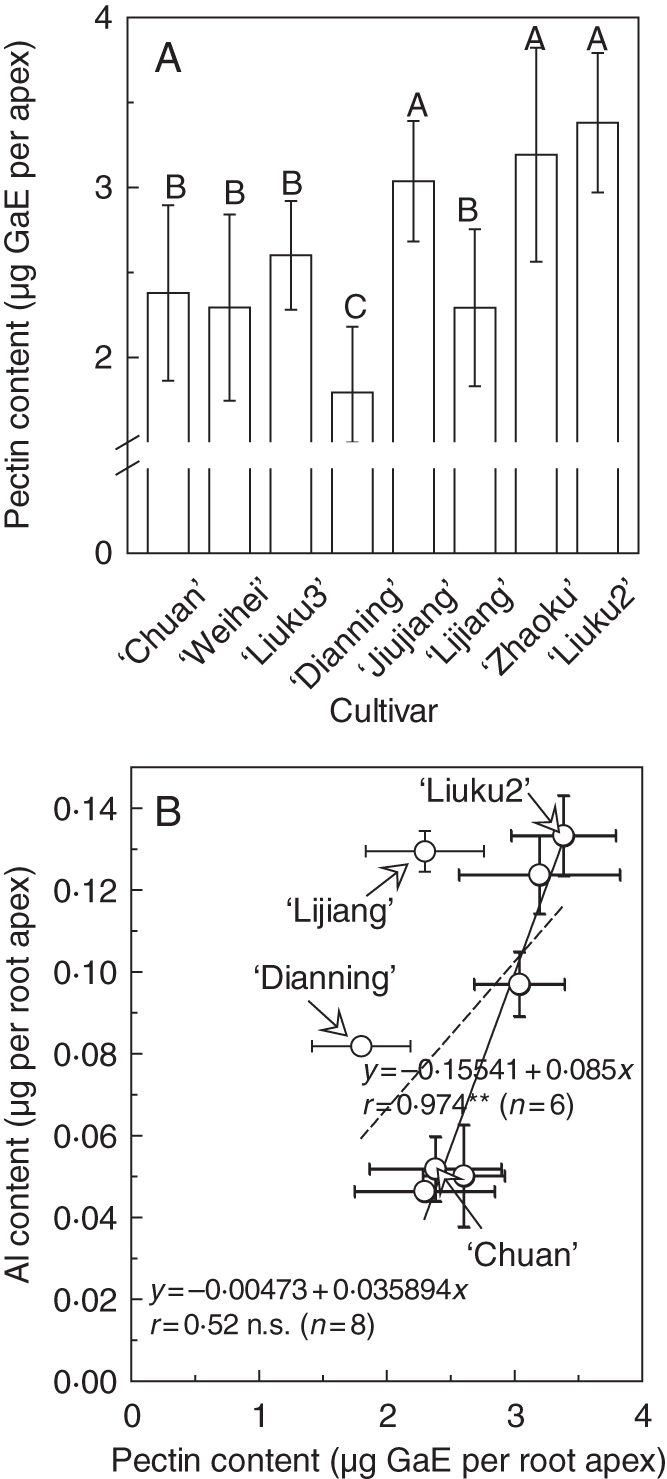 Fig. 5.