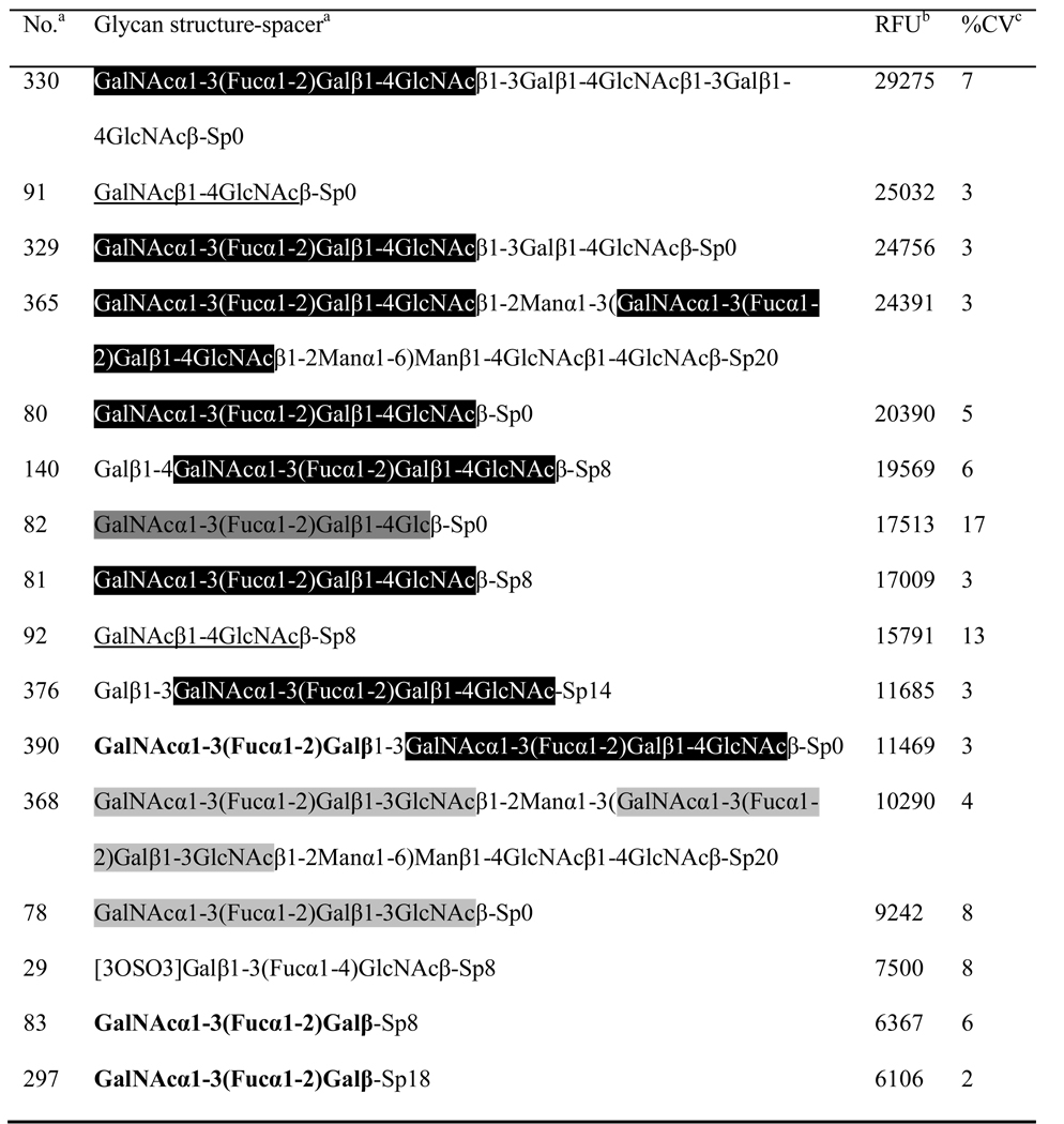 graphic file with name nihms148384t1.jpg