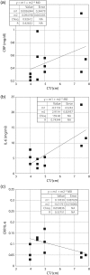 Figure 5: