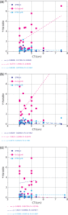 Figure 2: