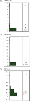 Figure 1: