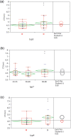 Figure 6: