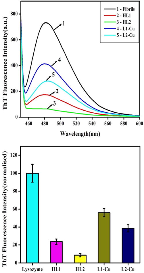 Fig. 9