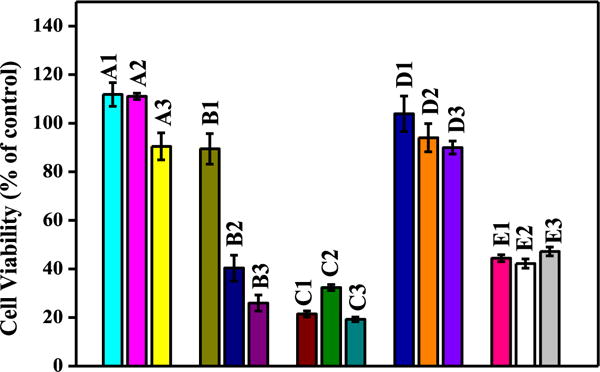 Fig. 12