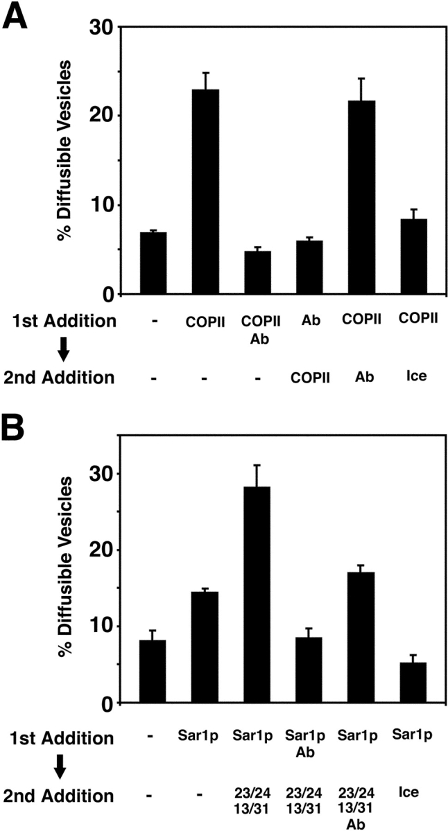 Figure 10.