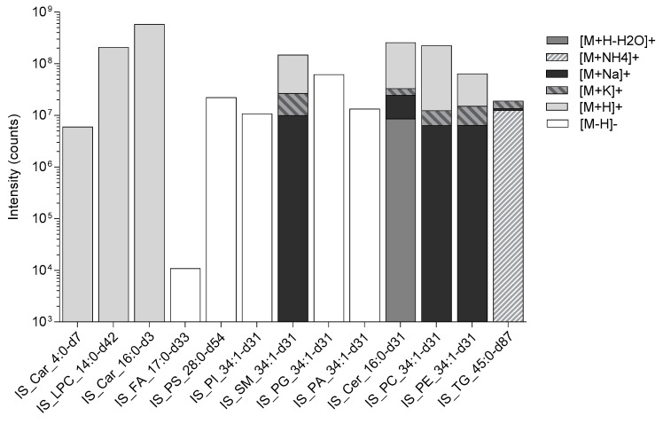 Figure 5