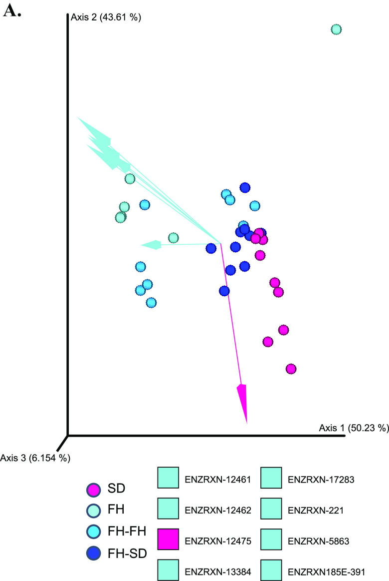 FIG 3