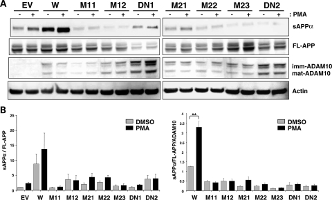 Figure 4.