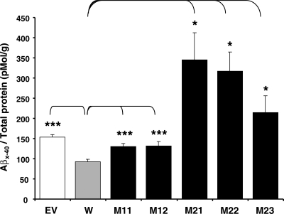 Figure 3.