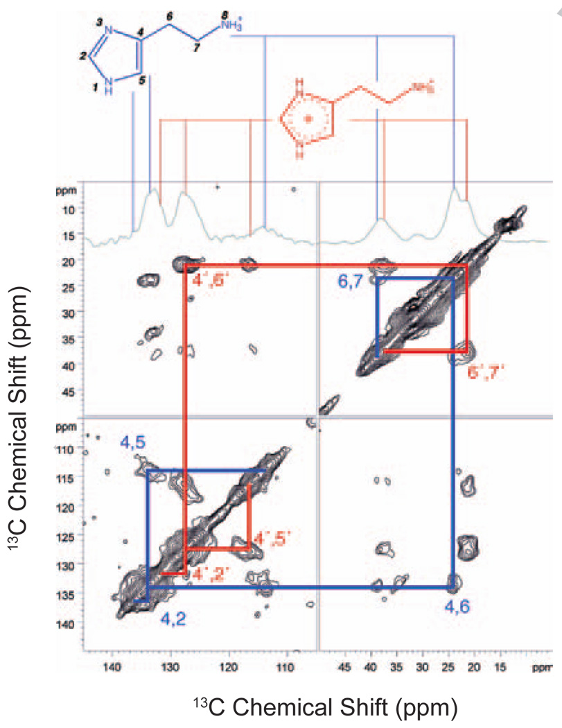 Fig. 9