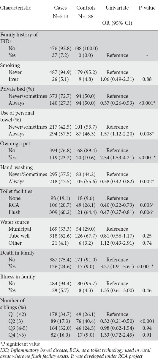 graphic file with name AnnGastroenterol-27-219-g002.jpg