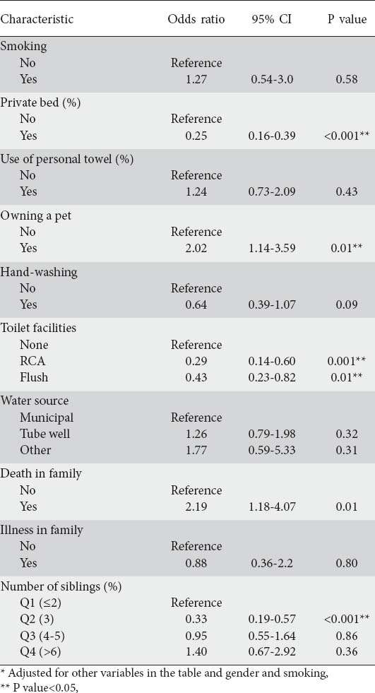 graphic file with name AnnGastroenterol-27-219-g003.jpg