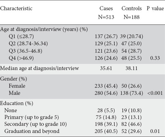 graphic file with name AnnGastroenterol-27-219-g001.jpg