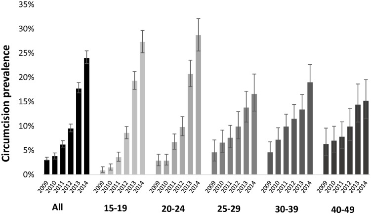 Fig 1