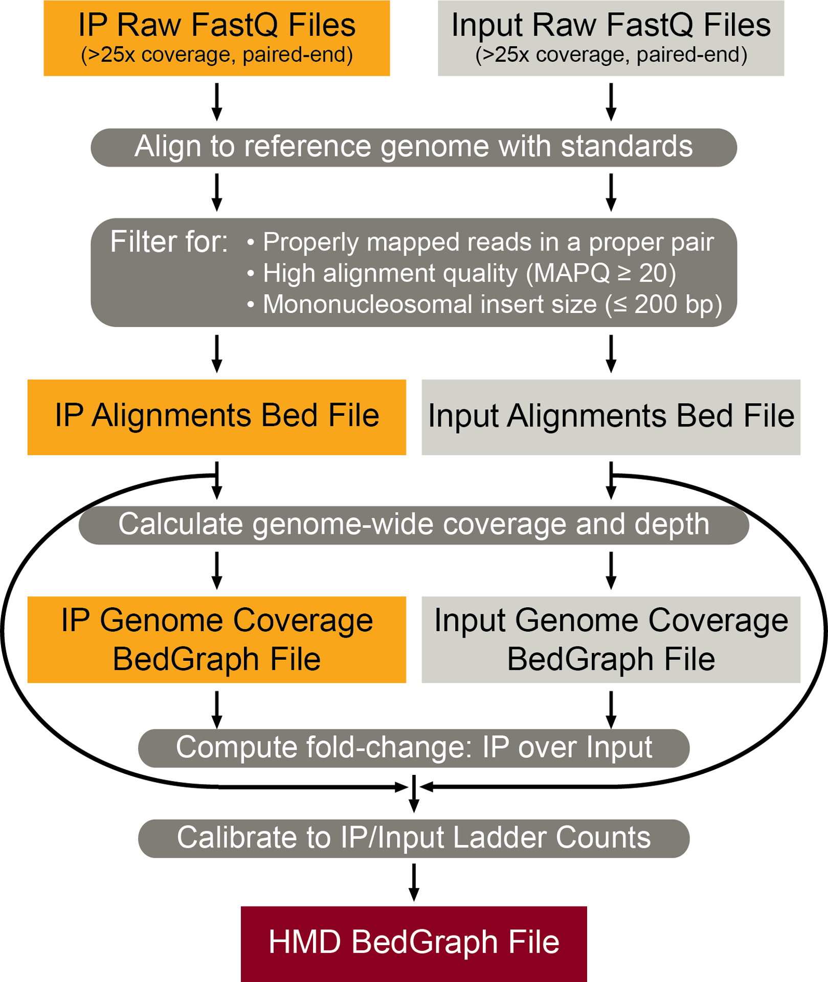 Figure 2 |