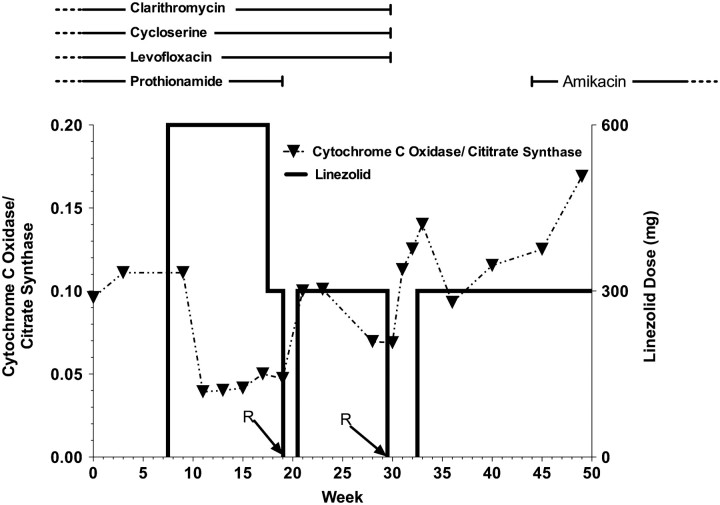 Figure 1.