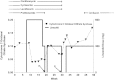 Figure 1.