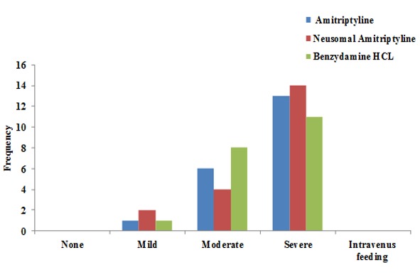 Figure2