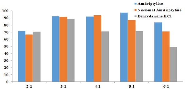 Figure3