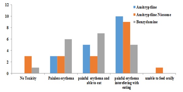 Figure1