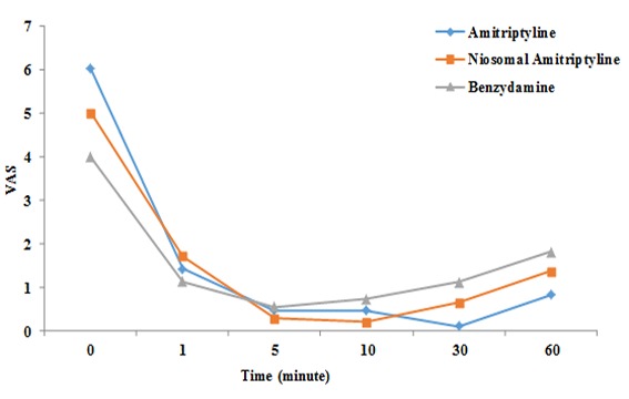 Figure4