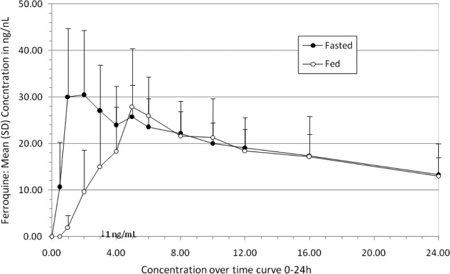 Fig 3