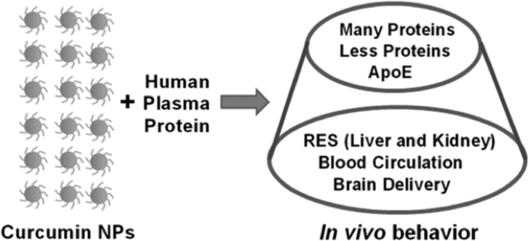 Fig. (3)