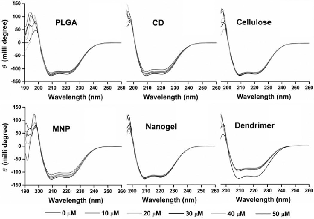 Fig. (5)