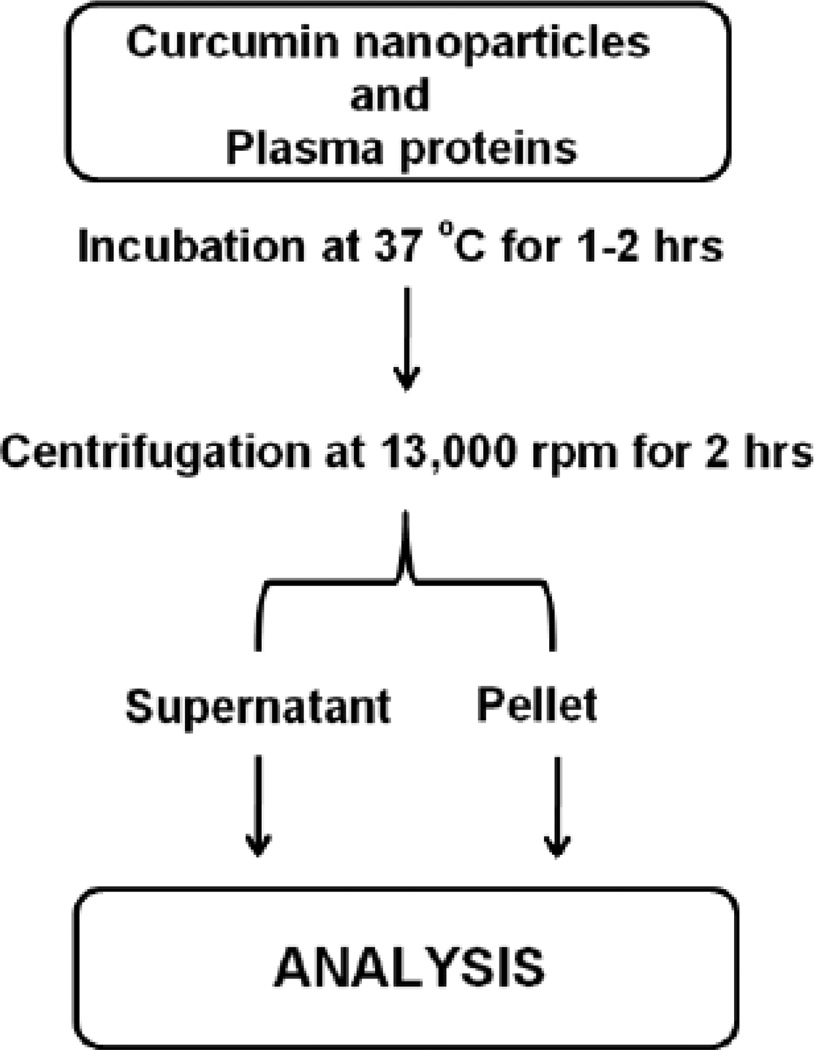 Fig. (2)