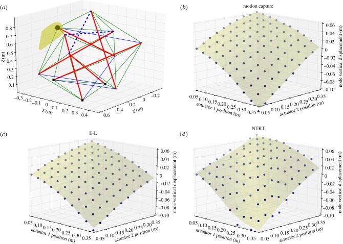 Figure 6.