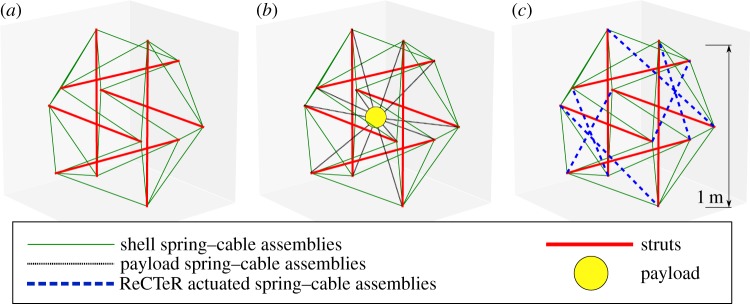 Figure 5.