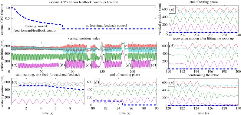 Figure 13.