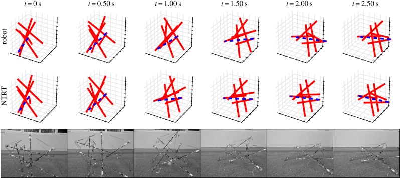 Figure 7.