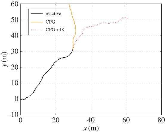 Figure 11.