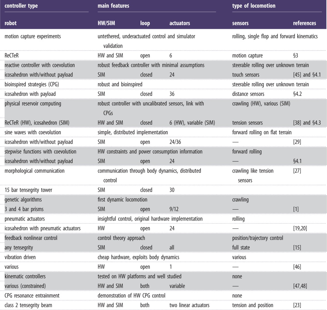 graphic file with name rsif20140520-i19.jpg