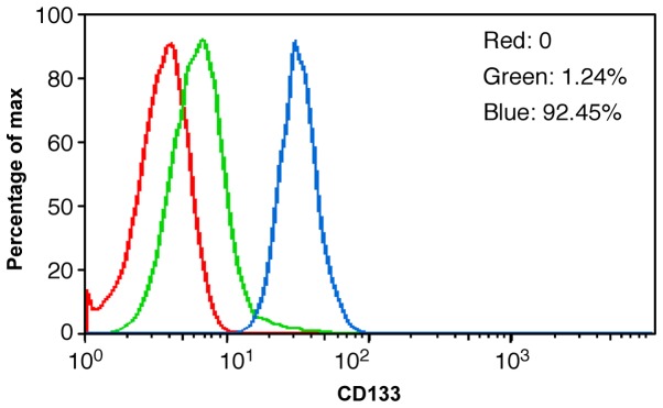 Figure 6.