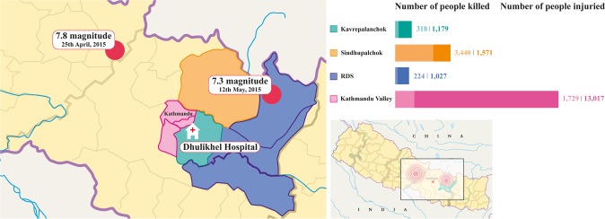 Fig 1