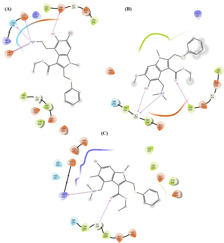 Fig. 6