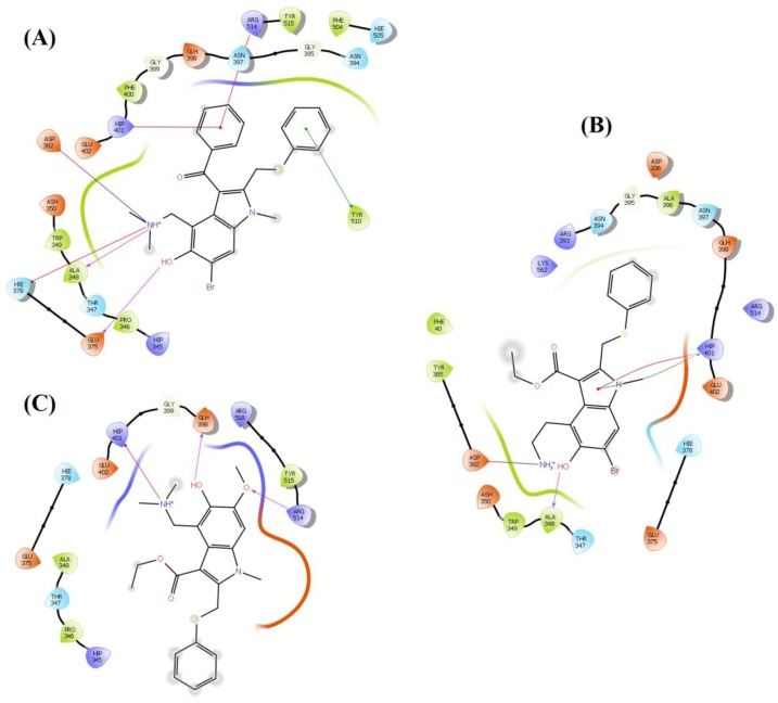 Fig. 4